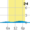 Tarpon Creek, Sugarloaf Key tide chart for Friday, April 24, 2026