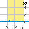 Tarpon Creek, Sugarloaf Key tide chart for Monday, April 27, 2026