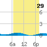 Tarpon Creek, Sugarloaf Key tide chart for Wednesday, April 29, 2026