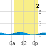 Tarpon Creek, Sugarloaf Key tide chart for Thursday, April 2, 2026