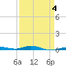 Tarpon Creek, Sugarloaf Key tide chart for Saturday, April 4, 2026