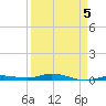 Tarpon Creek, Sugarloaf Key tide chart for Sunday, April 5, 2026