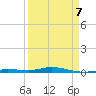 Tarpon Creek, Sugarloaf Key tide chart for Tuesday, April 7, 2026