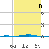 Tarpon Creek, Sugarloaf Key tide chart for Wednesday, April 8, 2026