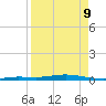 Tarpon Creek, Sugarloaf Key tide chart for Thursday, April 9, 2026