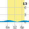 Tarpon Creek, Sugarloaf Key tide chart for Wednesday, May 13, 2026