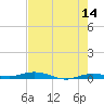 Tarpon Creek, Sugarloaf Key tide chart for Thursday, May 14, 2026