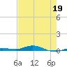 Tarpon Creek, Sugarloaf Key tide chart for Tuesday, May 19, 2026