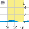 Tarpon Creek, Sugarloaf Key tide chart for Friday, May 1, 2026