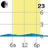 Tarpon Creek, Sugarloaf Key tide chart for Saturday, May 23, 2026