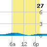 Tarpon Creek, Sugarloaf Key tide chart for Wednesday, May 27, 2026