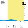 Tarpon Creek, Sugarloaf Key tide chart for Sunday, May 31, 2026