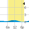 Tarpon Creek, Sugarloaf Key tide chart for Monday, May 4, 2026