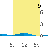 Tarpon Creek, Sugarloaf Key tide chart for Tuesday, May 5, 2026