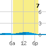 Tarpon Creek, Sugarloaf Key tide chart for Thursday, May 7, 2026