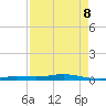 Tarpon Creek, Sugarloaf Key tide chart for Friday, May 8, 2026