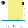 Tarpon Creek, Sugarloaf Key tide chart for Saturday, May 9, 2026