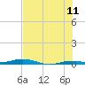 Tarpon Creek, Sugarloaf Key tide chart for Thursday, June 11, 2026