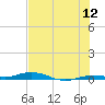 Tarpon Creek, Sugarloaf Key tide chart for Friday, June 12, 2026