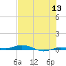 Tarpon Creek, Sugarloaf Key tide chart for Saturday, June 13, 2026