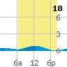 Tarpon Creek, Sugarloaf Key tide chart for Thursday, June 18, 2026