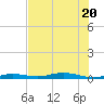 Tarpon Creek, Sugarloaf Key tide chart for Saturday, June 20, 2026