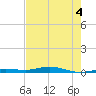 Tarpon Creek, Sugarloaf Key tide chart for Thursday, June 4, 2026