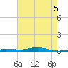Tarpon Creek, Sugarloaf Key tide chart for Friday, June 5, 2026