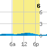 Tarpon Creek, Sugarloaf Key tide chart for Saturday, June 6, 2026