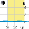 Tarpon Creek, Sugarloaf Key tide chart for Monday, June 8, 2026