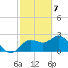 Tarpon Springs tide chart for Sunday, February 7, 2021