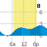 Tarpon Springs tide chart for Monday, March 8, 2021