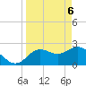 Tarpon Springs tide chart for Tuesday, April 6, 2021