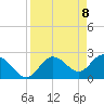 Tarpon Springs tide chart for Thursday, April 8, 2021