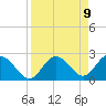 Tarpon Springs tide chart for Friday, April 9, 2021