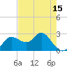 Tarpon Springs tide chart for Saturday, May 15, 2021