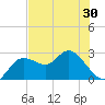 Tarpon Springs tide chart for Sunday, May 30, 2021