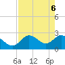 Tarpon Springs tide chart for Thursday, May 6, 2021