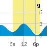 Tarpon Springs tide chart for Sunday, May 9, 2021