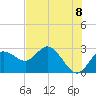Tarpon Springs tide chart for Tuesday, June 8, 2021