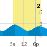 Tarpon Springs tide chart for Friday, July 2, 2021