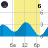 Tarpon Springs tide chart for Monday, September 6, 2021
