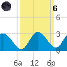 Tarpon Springs tide chart for Wednesday, October 6, 2021