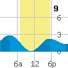 Tarpon Springs tide chart for Thursday, December 9, 2021