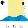 Tarpon Springs tide chart for Sunday, May 8, 2022