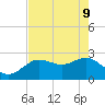 Tarpon Springs tide chart for Monday, May 9, 2022