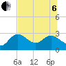 Tarpon Springs tide chart for Wednesday, July 6, 2022