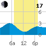 Tarpon Springs tide chart for Saturday, September 17, 2022
