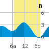 Tarpon Springs tide chart for Thursday, September 8, 2022