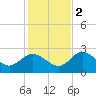 Tarpon Springs tide chart for Friday, December 2, 2022